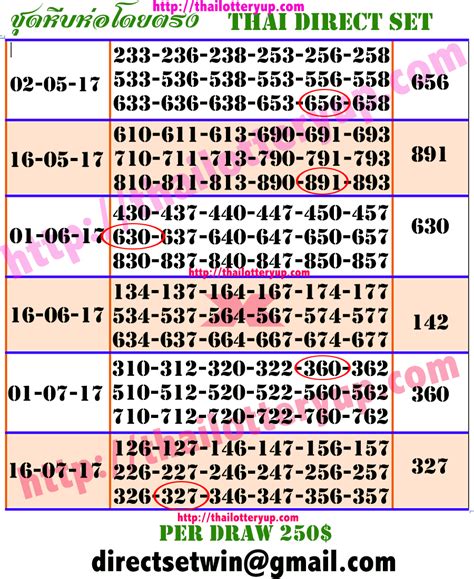 thai lottery 100 win tips public group facebook|THAILAND LOTTERY .